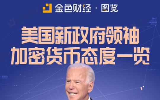 金色观察 | 美国新政府领袖 对加密货币态度一览